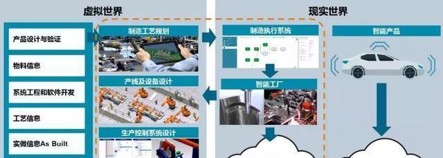 數(shù)字化孿生“雙胞胎”技術(shù) 網(wǎng)絡(luò)技術(shù)服務(wù)的新引擎