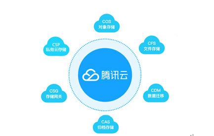 騰訊云存儲領(lǐng)跑Gartner魔力象限，以智能云生態(tài)賦能政企網(wǎng)絡(luò)運(yùn)營服務(wù)