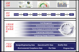 研發管理體系與PDM/PLM企業軟件開發
