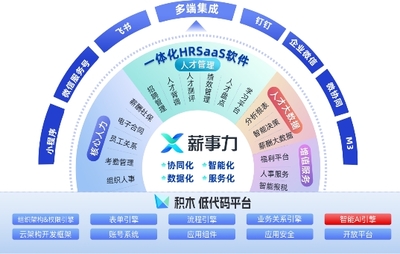 客戶扎堆“代言”，透視致遠薪事力如何以共生邏輯重塑企業軟件開發